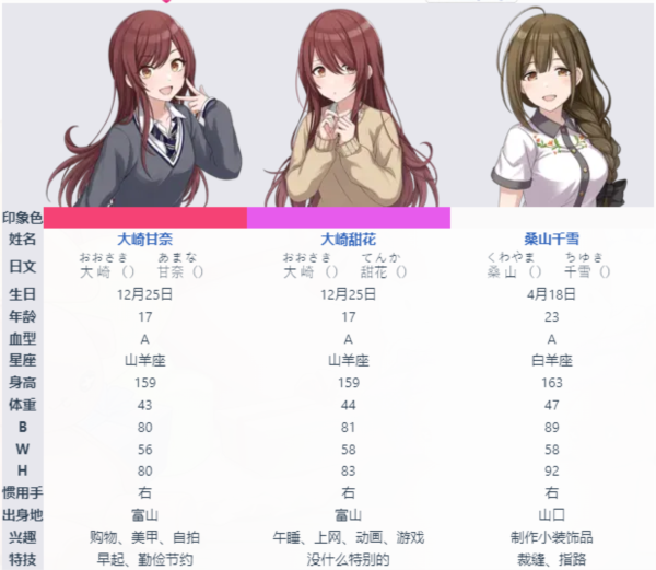 偶像团体介绍配图4