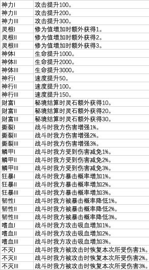 异兽功能介绍配图1