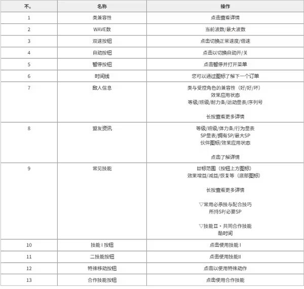 游戏攻略的截图2