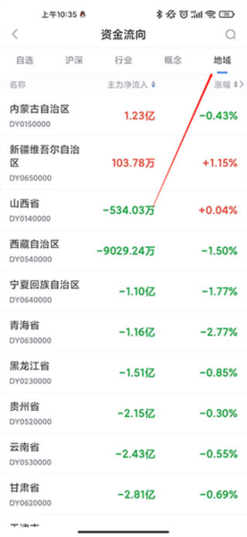 怎么根据地域查看资金流向配图3