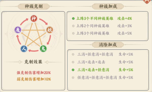 游戏攻略配图14