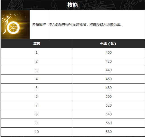 铁皮技能属性介绍配图1