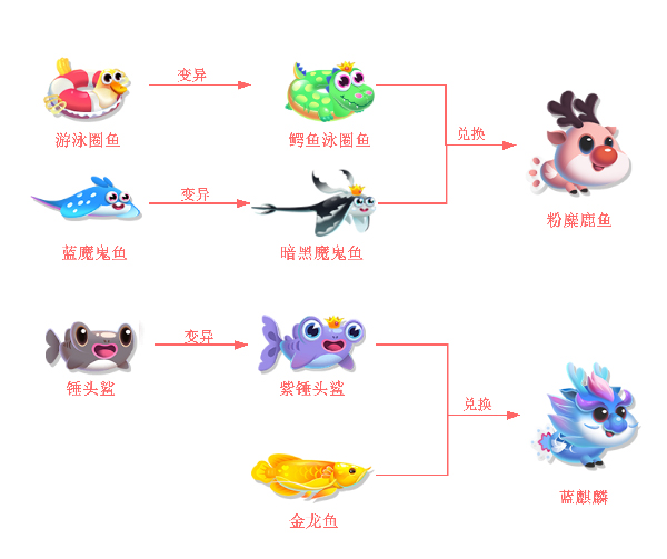 萌鱼泡泡截图41