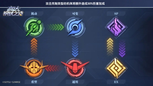 高达钢铁之诗图片15