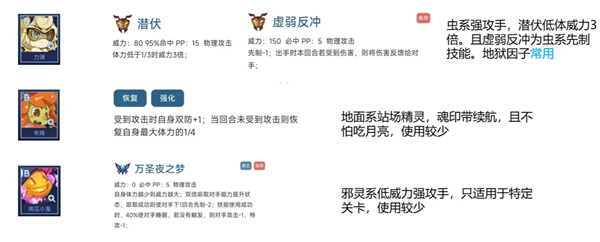 精灵招募A，B级PVE有用精灵盘点配图5