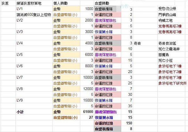 天堂2革命国际服官方版截图6
