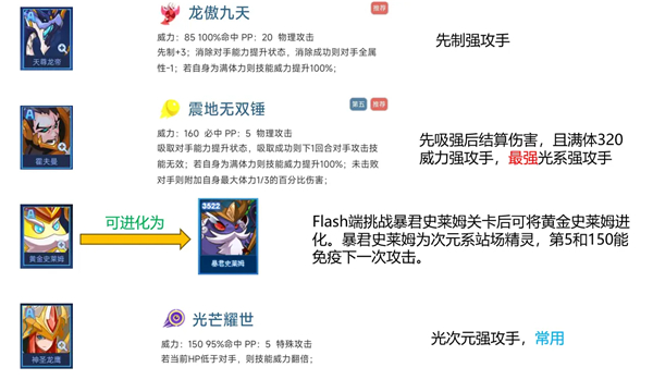 精灵招募A，B级PVE有用精灵盘点配图1