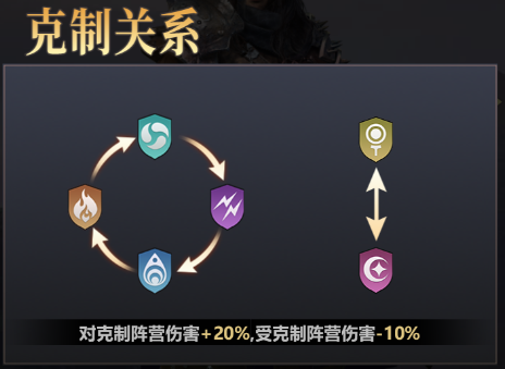 逍遥志九游版新手教程图片1