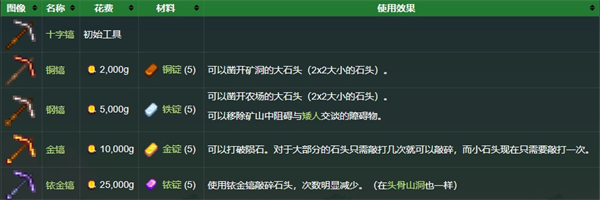 星露谷物语工具介绍2