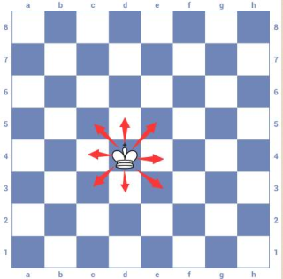 3d国际象棋游戏规则和走法攻略9