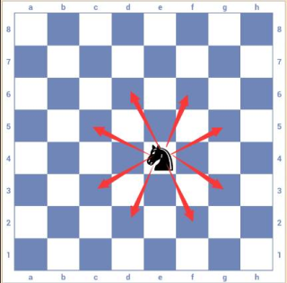3d国际象棋游戏规则和走法攻略10