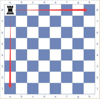 3d国际象棋游戏规则和走法攻略4