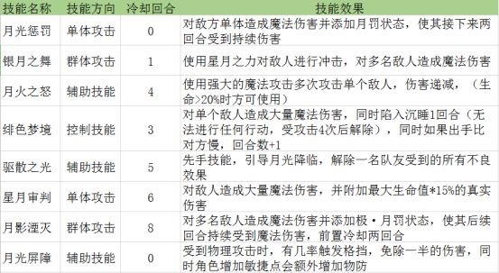 星辰奇缘月魂职业攻略图片1