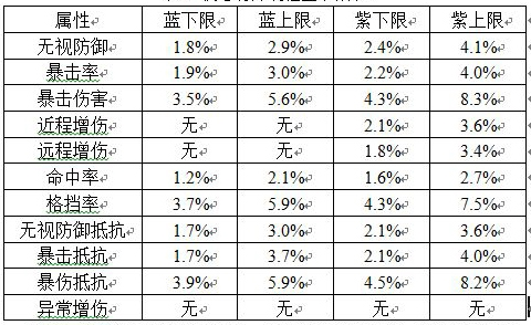 合金弹头觉醒游戏截图18