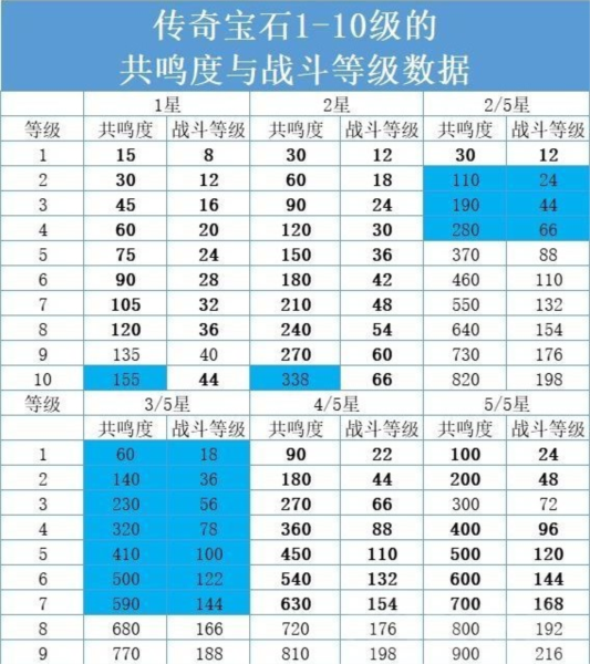 暗黑破坏神不朽宝石攻略5