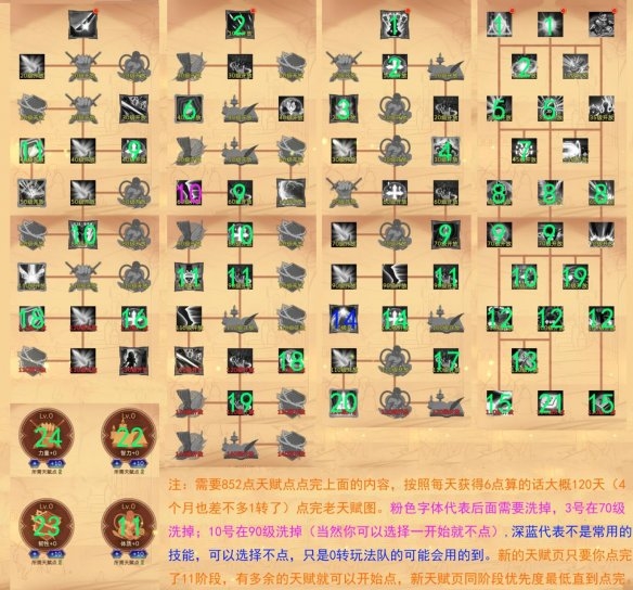 古代战争萌新攻略