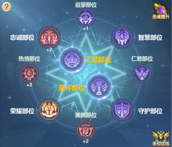 新玩法前瞻—圣纹玩法配图3