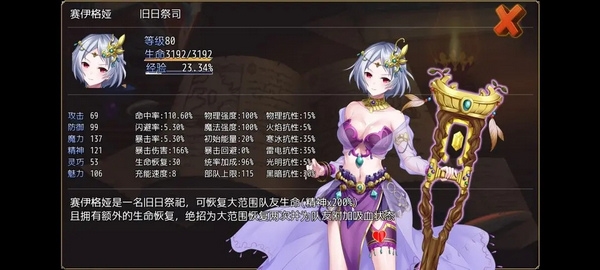 人物强度梯度表