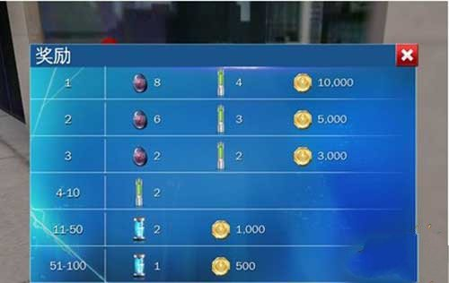 超凡蜘蛛侠2刷蜘蛛币攻略图片2