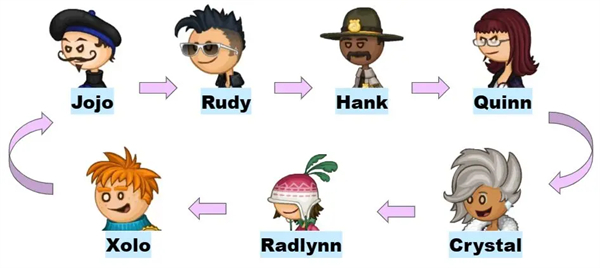 老爹甜甜圈店成就攻略图片1