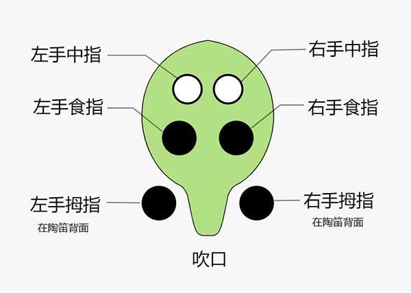 快乐谱陶笛新手入门教程图片1