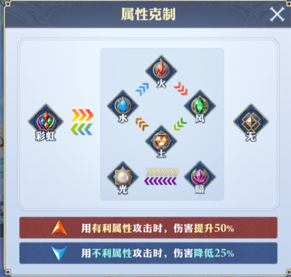 剑与骑士团官方版截图3