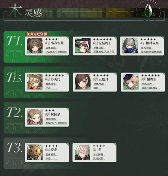 重返未来1999图片11