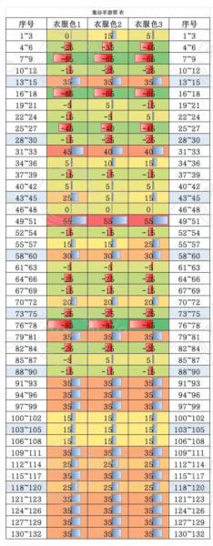 鬼谷八荒手机版截图18