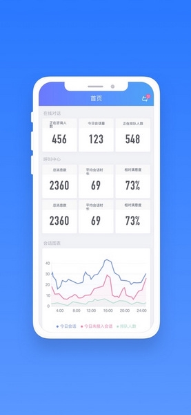 网易七鱼app下载