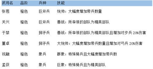 三国先锋九游版图片7