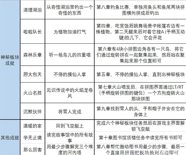 无尽旅图成就介绍图片1