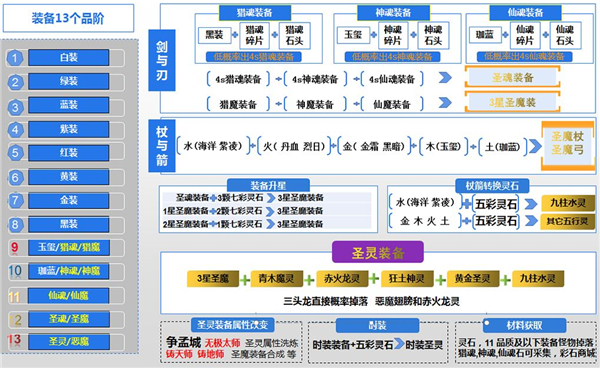 遇见家园系统图片3
